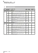 Preview for 80 page of Balluff BCM R15E-00 Series User Manual