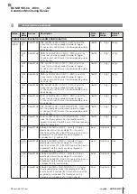 Preview for 81 page of Balluff BCM R15E-00 Series User Manual