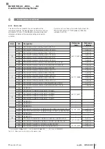 Preview for 87 page of Balluff BCM R15E-00 Series User Manual