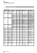 Preview for 14 page of Balluff BCS M12K4 Series User Manual