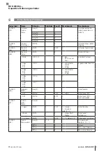 Preview for 15 page of Balluff BCS M12K4 Series User Manual