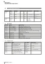 Preview for 16 page of Balluff BCS M12K4 Series User Manual