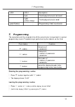 Предварительный просмотр 11 страницы Balluff BDD-UM 3023 Instruction Manual