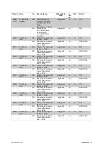 Preview for 27 page of Balluff BDG F-NH Series Configuration Manual