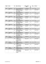 Preview for 28 page of Balluff BDG F-NH Series Configuration Manual