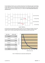 Preview for 82 page of Balluff BDG F-NH Series Configuration Manual