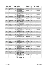 Preview for 92 page of Balluff BDG F-NH Series Configuration Manual