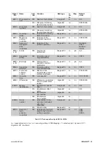 Preview for 93 page of Balluff BDG F-NH Series Configuration Manual