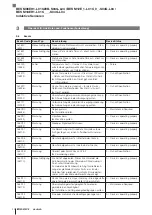 Предварительный просмотр 24 страницы Balluff BES M08EH1-L01C20B-S04G-L04 Configuration Manual