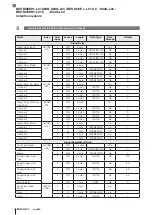 Предварительный просмотр 112 страницы Balluff BES M08EH1-L01C20B-S04G-L04 Configuration Manual