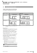 Предварительный просмотр 129 страницы Balluff BES M08EH1-L01C20B-S04G-L04 Configuration Manual