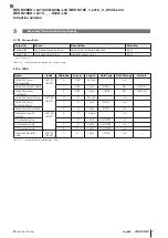 Предварительный просмотр 169 страницы Balluff BES M08EH1-L01C20B-S04G-L04 Configuration Manual