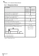 Preview for 24 page of Balluff BES M12EN-PFC40F-S04G-D11 User Manual