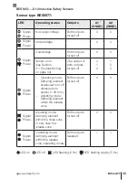 Preview for 35 page of Balluff BES M30EP-PFC12F-S04G-D12 User Manual