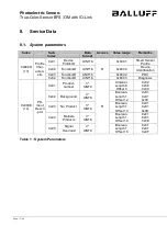 Preview for 17 page of Balluff BFS 33M-GSI-F01-S75 Interface Description