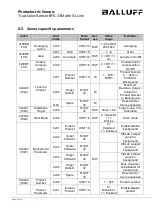 Preview for 20 page of Balluff BFS 33M-GSI-F01-S75 Interface Description