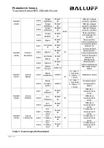 Preview for 21 page of Balluff BFS 33M-GSI-F01-S75 Interface Description