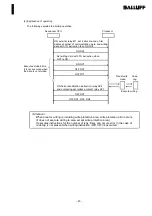 Preview for 53 page of Balluff BIS C-489-1 KBT02 Series Technical Manual