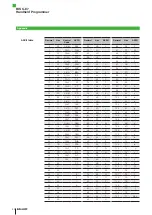 Предварительный просмотр 32 страницы Balluff BIS C-87 Series Technical Description, User'S Manual