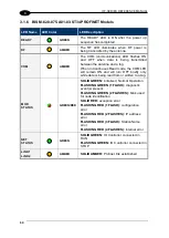 Preview for 67 page of Balluff BIS M-370-000-A02 Manual