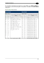 Preview for 156 page of Balluff BIS M-370-000-A02 Manual