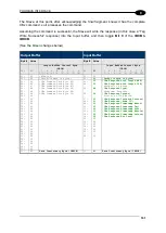 Preview for 168 page of Balluff BIS M-370-000-A02 Manual