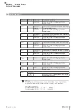 Предварительный просмотр 51 страницы Balluff BIS M-4 045 0 07-S4 Series Operating Manual