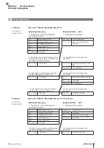 Предварительный просмотр 57 страницы Balluff BIS M-4 045 0 07-S4 Series Operating Manual