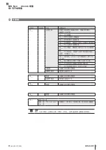 Предварительный просмотр 185 страницы Balluff BIS M-4 045 0 07-S4 Series Operating Manual