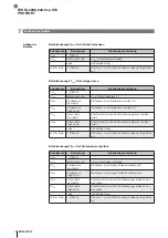 Предварительный просмотр 20 страницы Balluff BIS M-4008-048-0 ST4 PROFINET Series Operating Manual