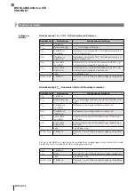 Предварительный просмотр 22 страницы Balluff BIS M-4008-048-0 ST4 PROFINET Series Operating Manual