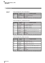 Предварительный просмотр 66 страницы Balluff BIS M-4008-048-0 ST4 PROFINET Series Operating Manual