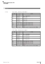 Предварительный просмотр 115 страницы Balluff BIS M-4008-048-0 ST4 PROFINET Series Operating Manual