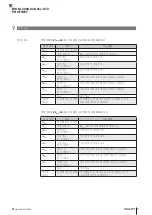 Предварительный просмотр 161 страницы Balluff BIS M-4008-048-0 ST4 PROFINET Series Operating Manual