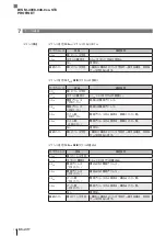 Предварительный просмотр 204 страницы Balluff BIS M-4008-048-0 ST4 PROFINET Series Operating Manual