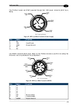 Предварительный просмотр 42 страницы Balluff BIS M-62 Series Manual