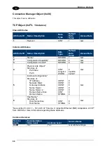 Предварительный просмотр 95 страницы Balluff BIS M-62 Series Manual