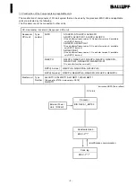 Preview for 5 page of Balluff BIS Series Technical Manual