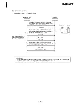 Preview for 47 page of Balluff BIS Series Technical Manual