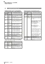 Предварительный просмотр 30 страницы Balluff BIS U-6026-034-104-06-ST35 User Manual