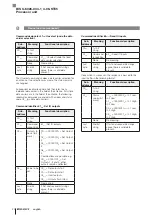 Предварительный просмотр 80 страницы Balluff BIS U-6026-034-104-06-ST35 User Manual