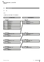 Предварительный просмотр 129 страницы Balluff BIS U-6026-034-104-06-ST35 User Manual