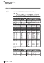 Предварительный просмотр 24 страницы Balluff BIS V-6106 Technical Reference, Operating Manual