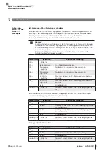 Предварительный просмотр 33 страницы Balluff BIS V-6106 Technical Reference, Operating Manual