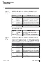 Предварительный просмотр 35 страницы Balluff BIS V-6106 Technical Reference, Operating Manual