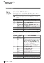 Предварительный просмотр 50 страницы Balluff BIS V-6106 Technical Reference, Operating Manual