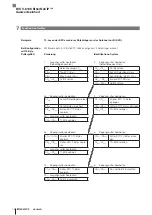 Предварительный просмотр 78 страницы Balluff BIS V-6106 Technical Reference, Operating Manual