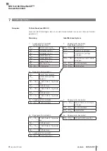 Предварительный просмотр 81 страницы Balluff BIS V-6106 Technical Reference, Operating Manual