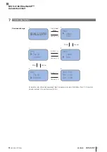 Предварительный просмотр 85 страницы Balluff BIS V-6106 Technical Reference, Operating Manual