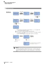 Предварительный просмотр 88 страницы Balluff BIS V-6106 Technical Reference, Operating Manual